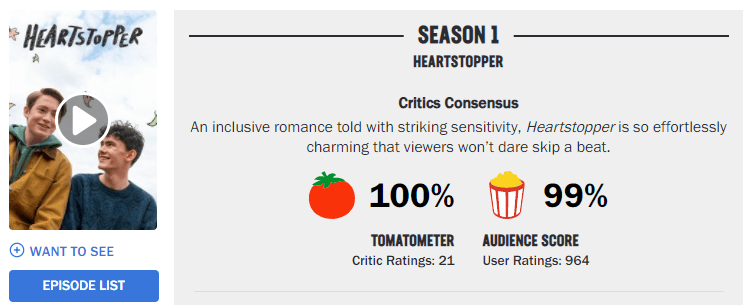 Roten Tomatoes: heartstopper