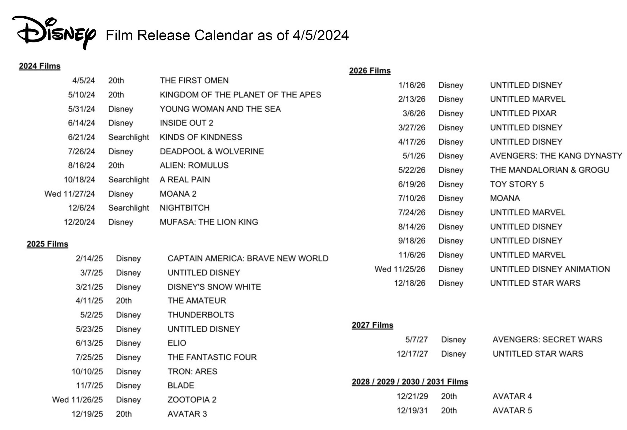 Calendário dos filmes da Disney